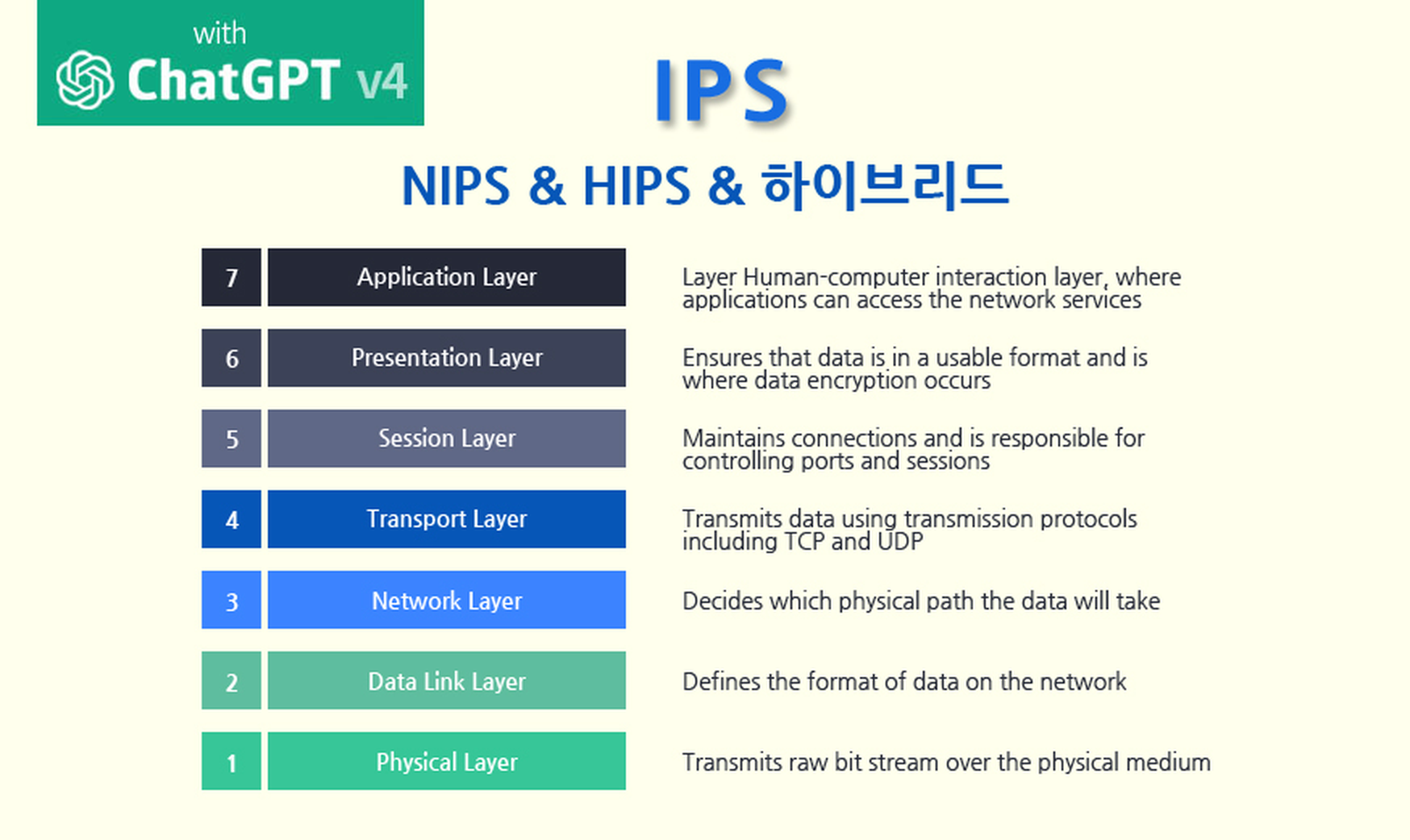 IPS 분류