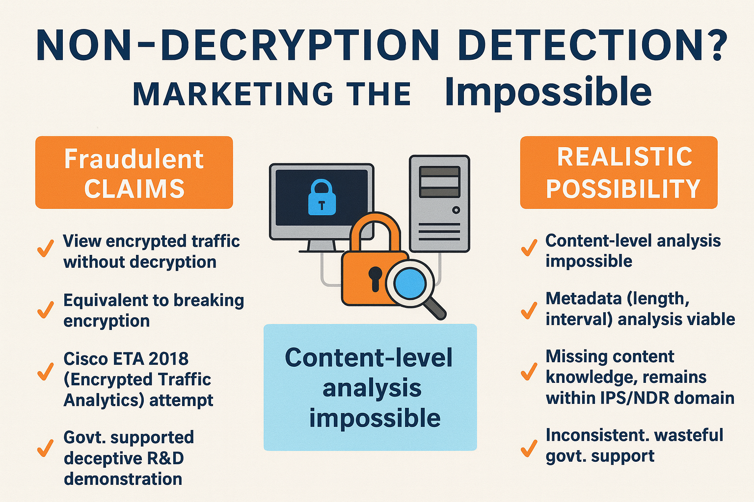 “비복호화 탐지(Non-Decryption Detection)?” — 불가능을 포장한 마케팅