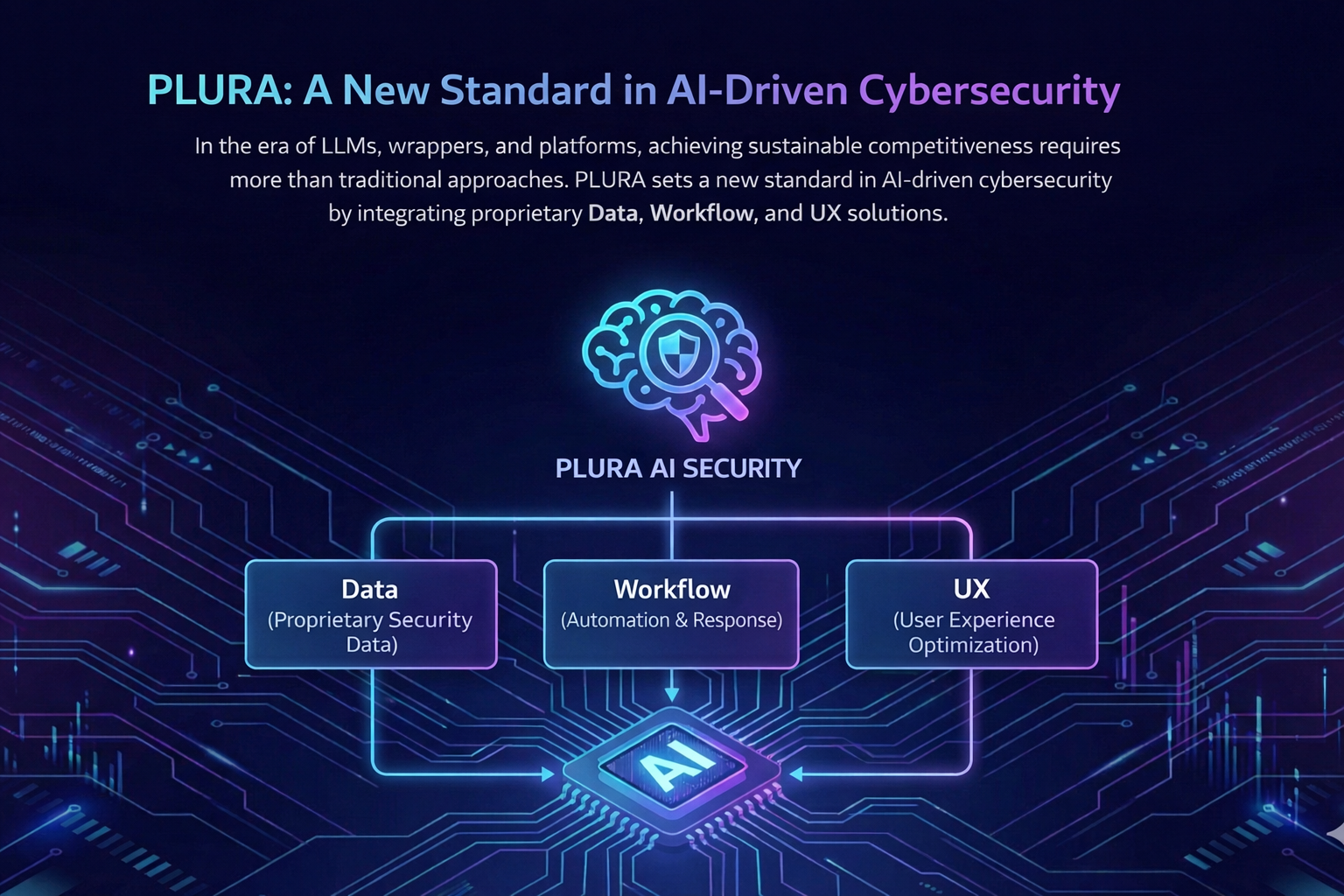 PLURA Is a New Milestone in Cybersecurity in the AI Era