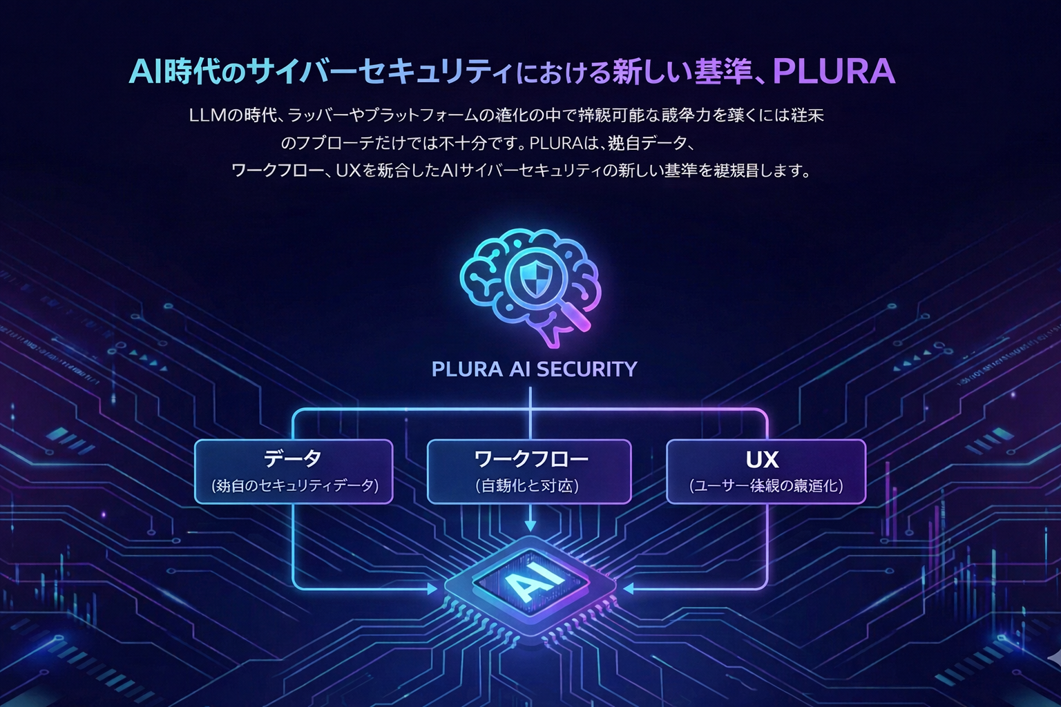 PLURA AI時代のサイバーセキュリティ新基準