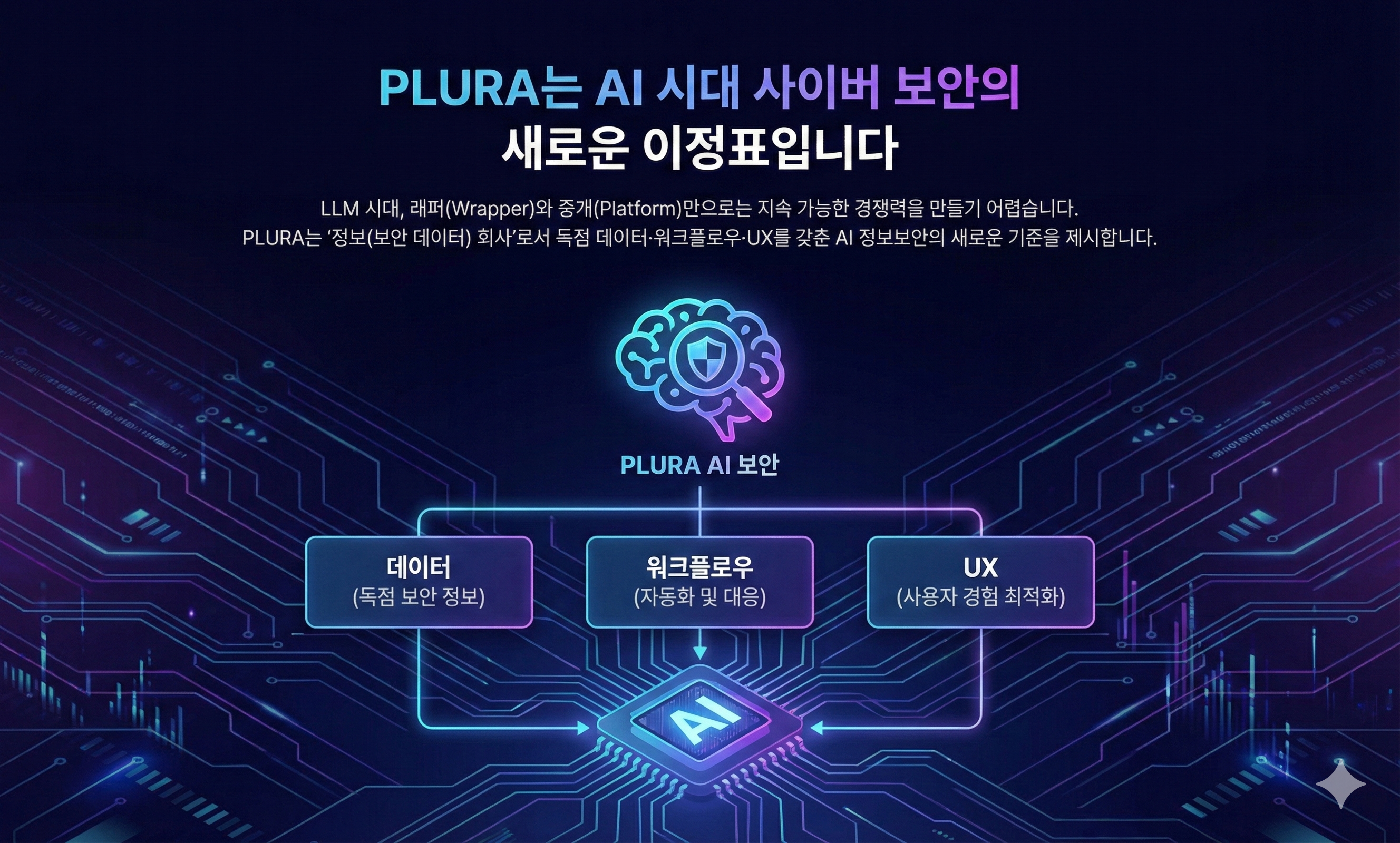 PLURA AI 시대 사이버 보안의 새로운 이정표
