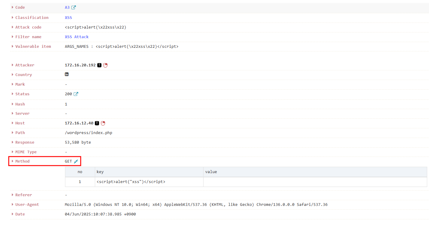 GET Method Example