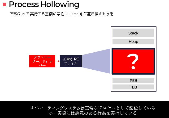process_hollowing1
