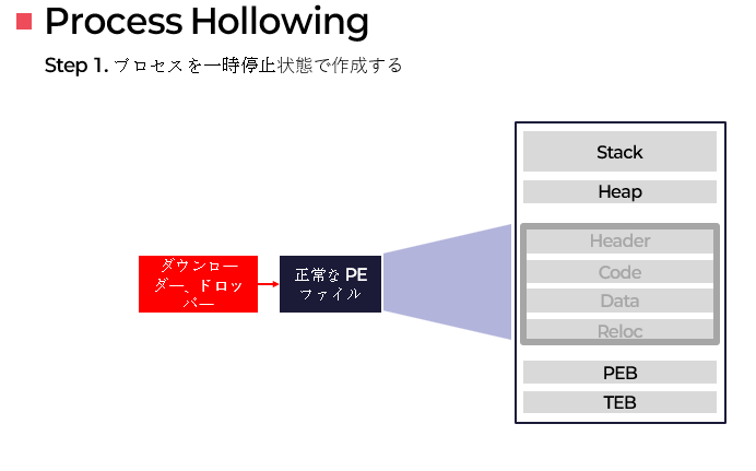 process_hollowing2