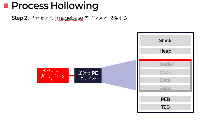 process_hollowing3