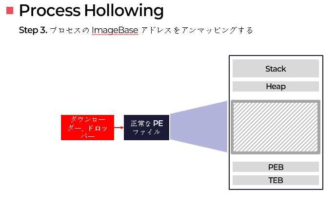 process_hollowing4
