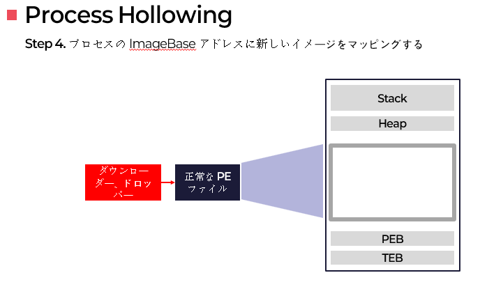 process_hollowing5