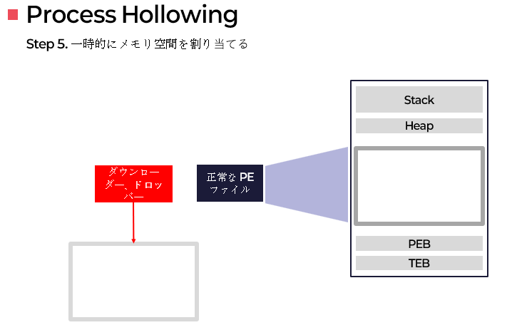 process_hollowing6