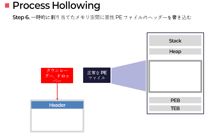 process_hollowing7