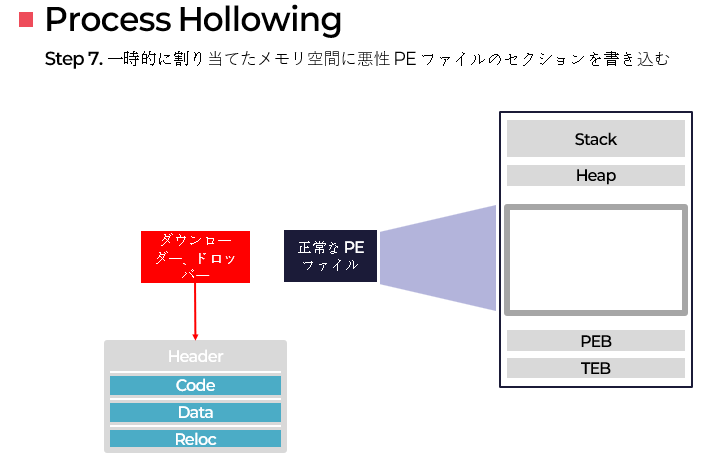 process_hollowing8
