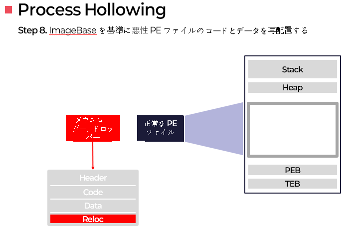 process_hollowing9