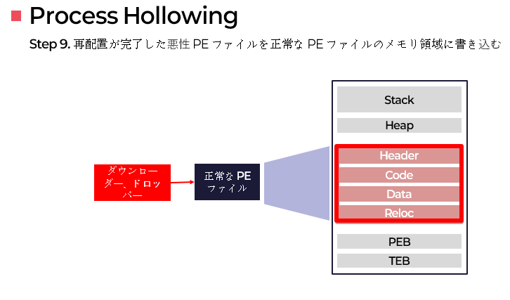 process_hollowing10