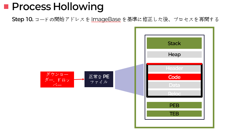 process_hollowing11