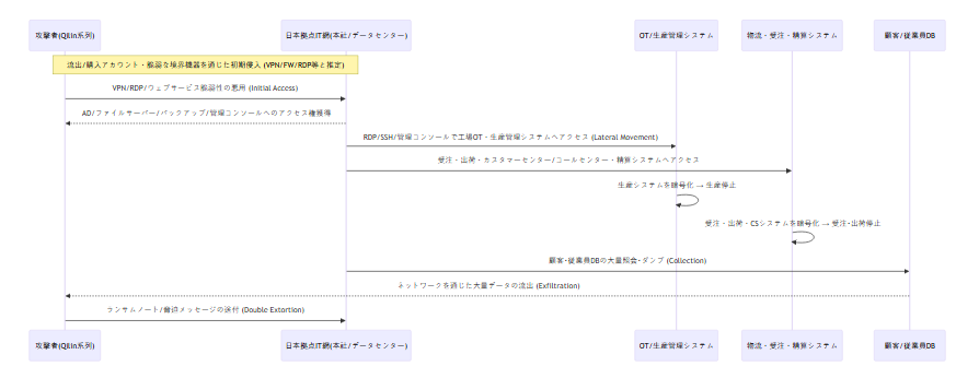 Asahi_flowchart_ko