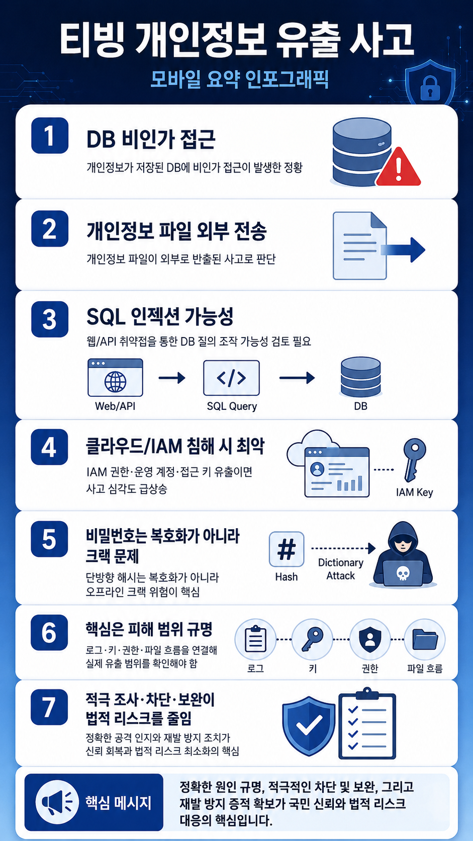 인포그래픽