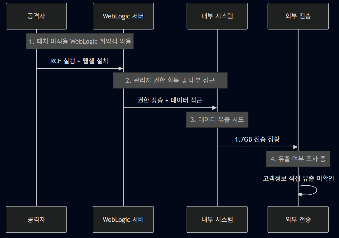 롯데카드 해킹 사건