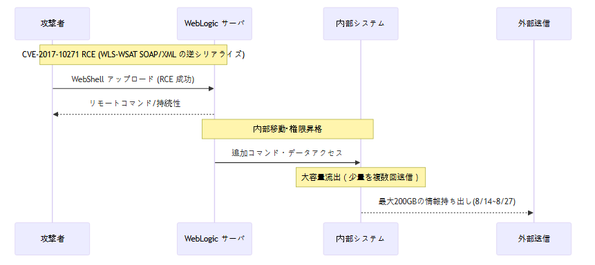 ロッテカードハッキング事件