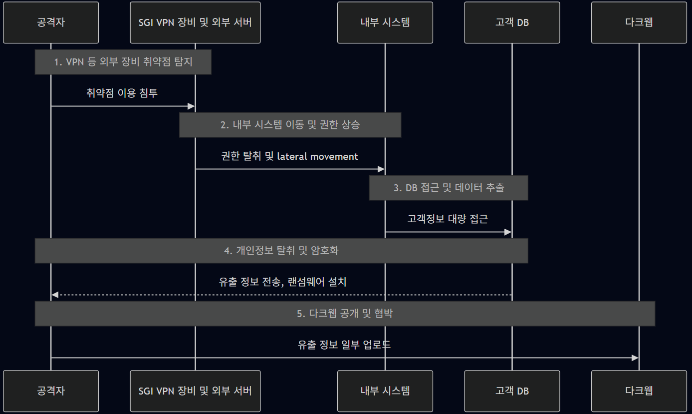SGI서울보증보험 해킹 사건